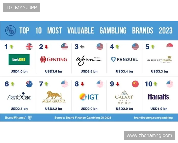 为什么选择皇冠博彩集团进行会员注册？核心优势全面解析